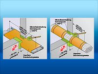 Système de protection des câbles ﻿Hapuflam® „EASY“