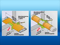 ﻿Hapuflam® Penetration seals System „EASY“